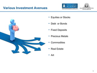 • Equities or Stocks
• Debt or Bonds
• Fixed Deposits
• Precious Metals
• Commodities
• Real Estate
• Art
Various Investment Avenues
3
 