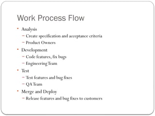 Work Process Flow
• Analysis
– Create specification and acceptance criteria
– Product Owners
• Development
– Code features, fix bugs
– EngineeringTeam
• Test
– Test features and bug fixes
– QATeam
• Merge and Deploy
– Release features and bug fixes to customers
 