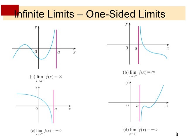 Lecture 6 limits with infinity