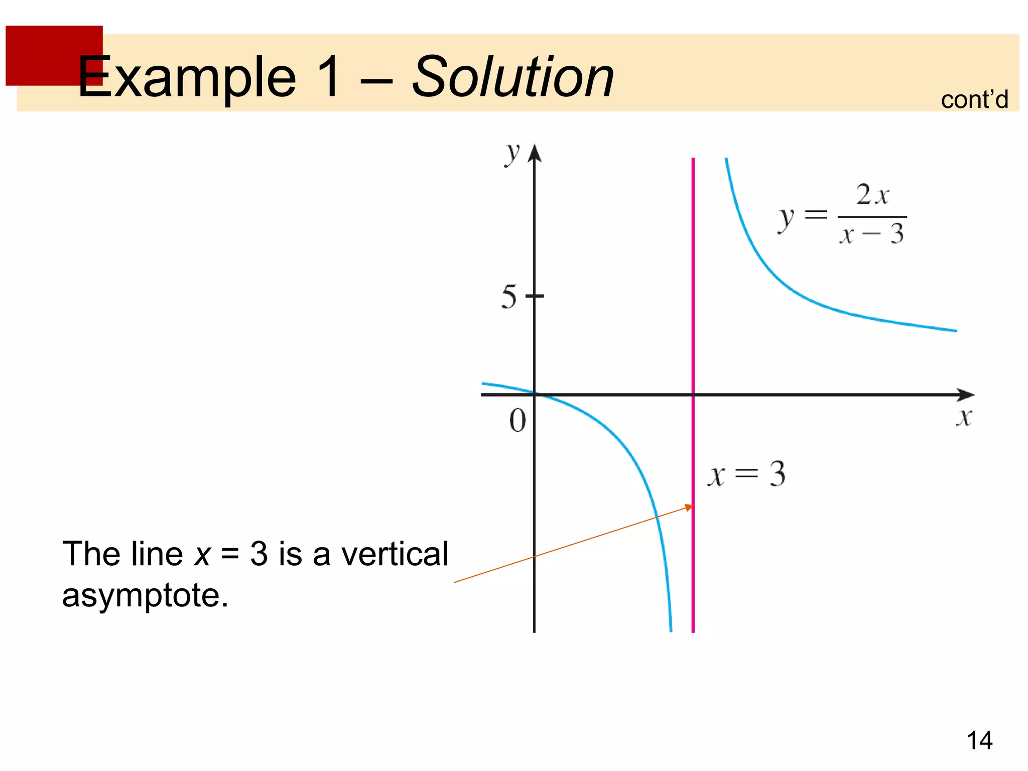 14 
Example 1 – Solution 
The line x = 3 is a vertical 
asymptote. 
cont’d 
 