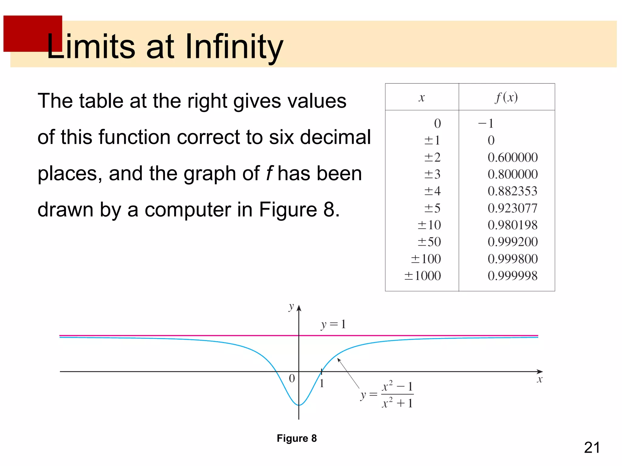 21 
Limits at Infinity 
The table at the right gives values 
of this function correct to six decimal 
places, and the graph of f has been 
drawn by a computer in Figure 8. 
Figure 8 
 