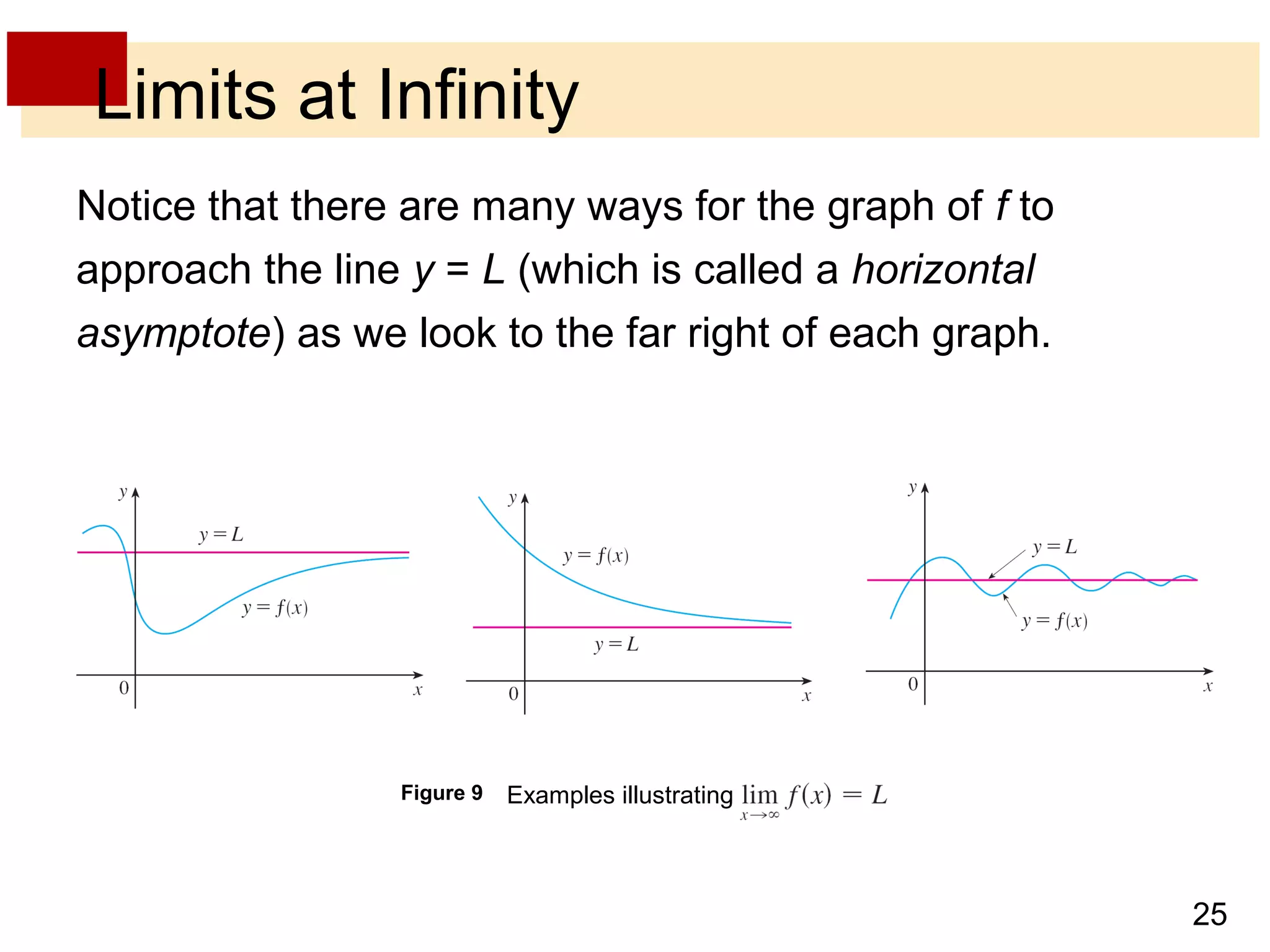 25 
Limits at Infinity 
Notice that there are many ways for the graph of f to 
approach the line y = L (which is called a horizontal 
asymptote) as we look to the far right of each graph. 
Figure 9 Examples illustrating 
 
