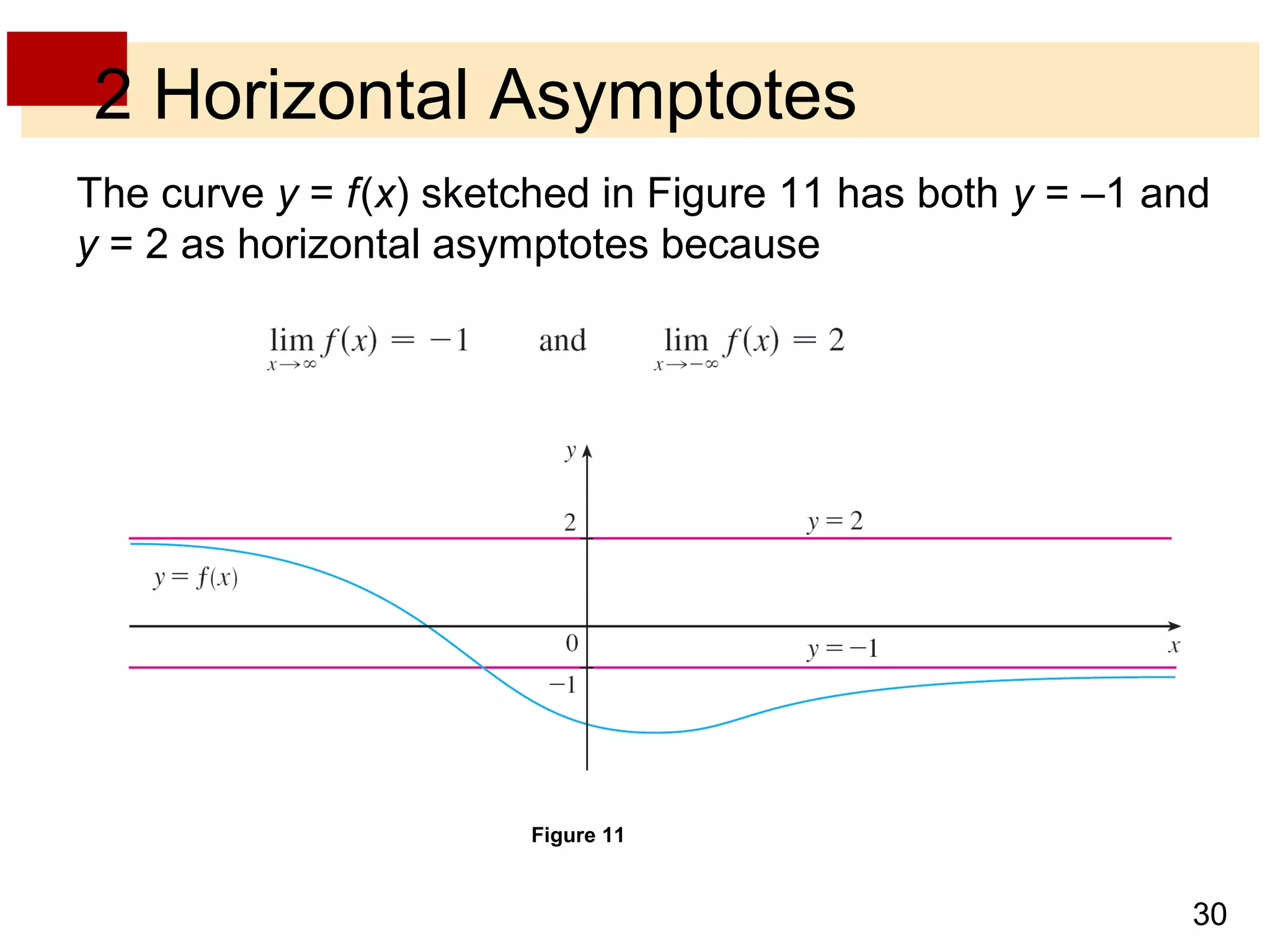 2 Horizontal Asymptotes 
The curve y = f (x) sketched in Figure 11 has both y = –1 and 
y = 2 as horizontal asymptotes because 
30 
Figure 11 
 