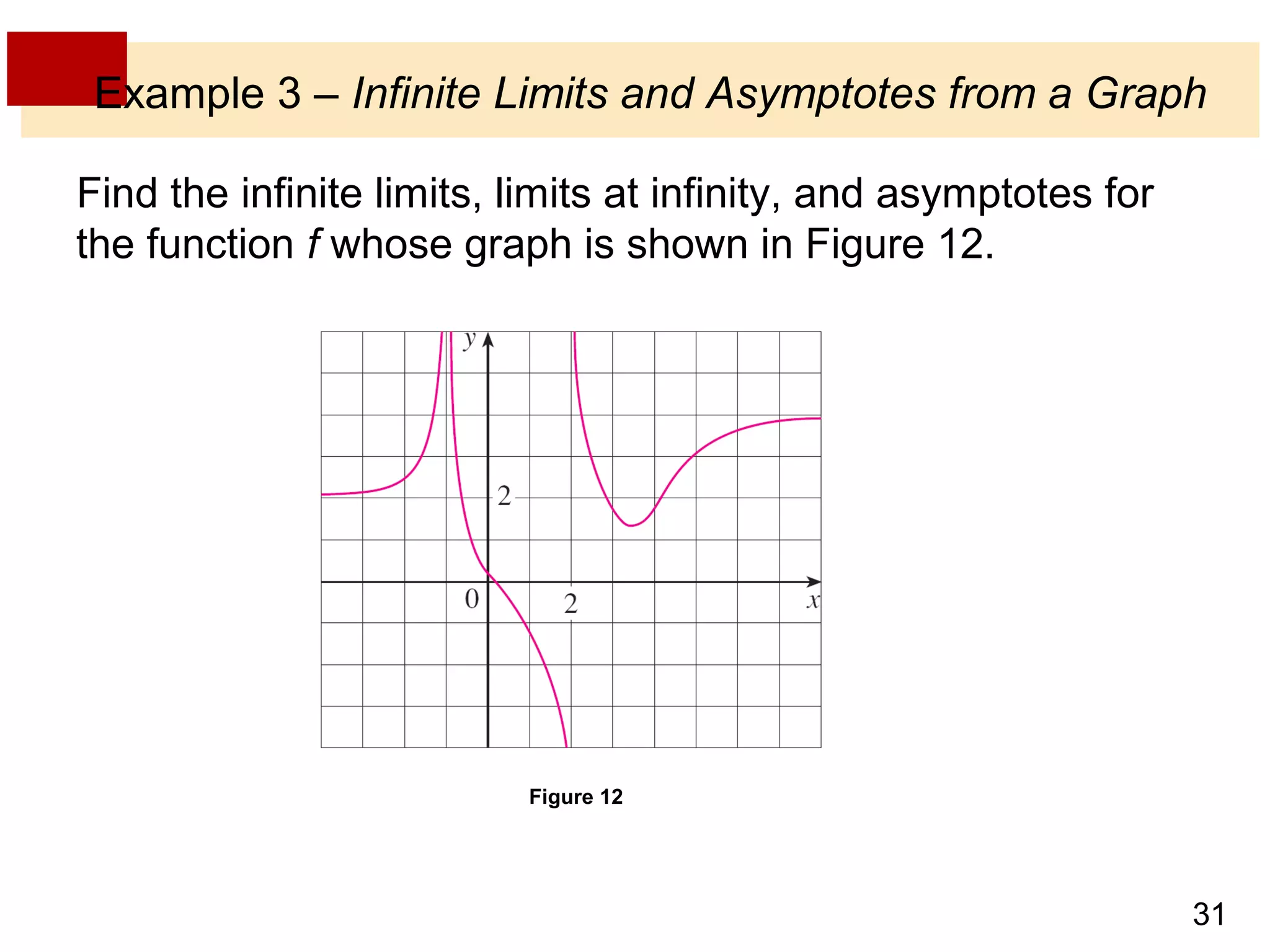 Example 3 – Infinite Limits and Asymptotes from a Graph 
Find the infinite limits, limits at infinity, and asymptotes for 
the function f whose graph is shown in Figure 12. 
31 
Figure 12 
 