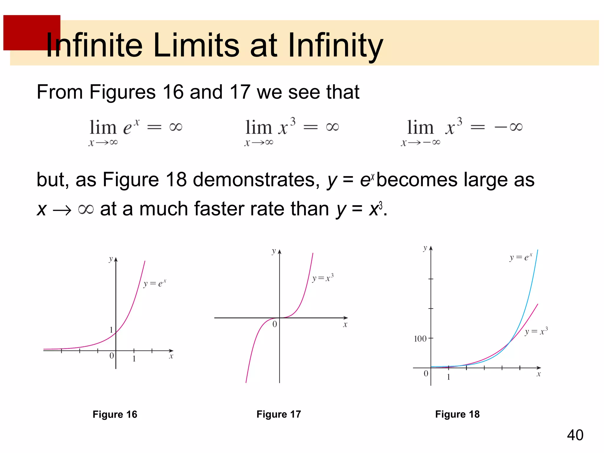 40 
Infinite Limits at Infinity 
From Figures 16 and 17 we see that 
but, as Figure 18 demonstrates, y = ex becomes large as 
x ® at a much faster rate than y = x3. 
Figure 16 Figure 17 Figure 18 
 