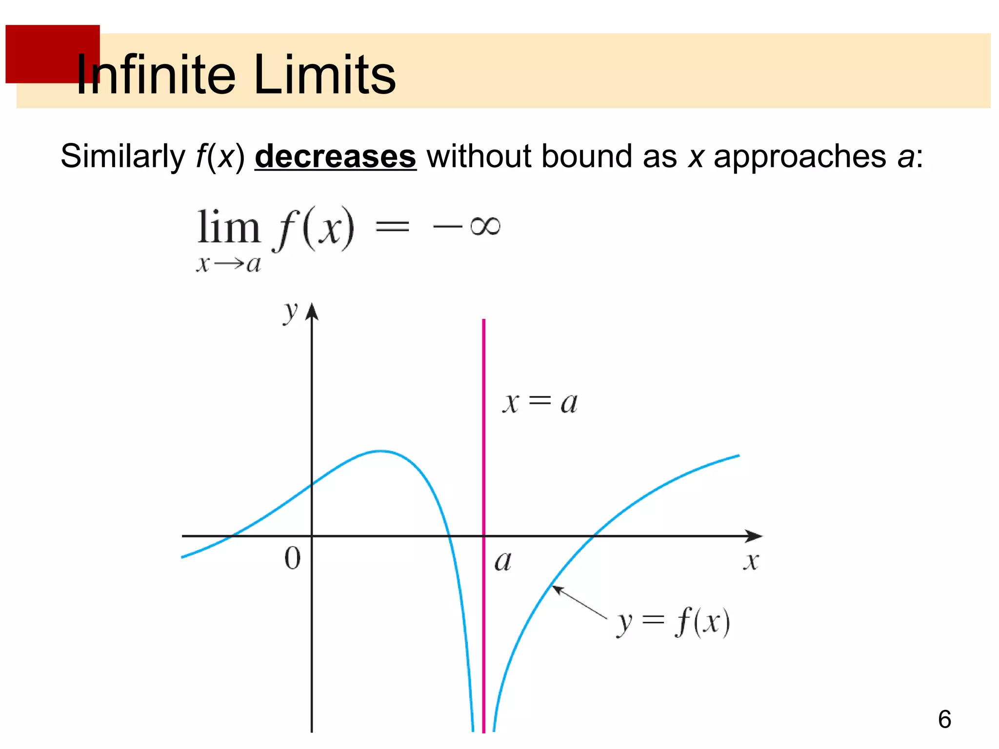 6 
Infinite Limits 
Similarly f (x) decreases without bound as x approaches a: 
 
