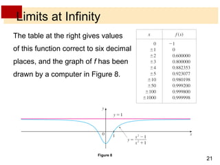 21 
Limits at Infinity 
The table at the right gives values 
of this function correct to six decimal 
places, and the graph of f has been 
drawn by a computer in Figure 8. 
Figure 8 
 