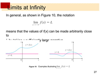 27 
Limits at Infinity 
In general, as shown in Figure 10, the notation 
means that the values of f (x) can be made arbitrarily close 
to 
L by taking x sufficiently large negative. 
Figure 10 Examples illustrating 
 