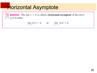 28 
Horizontal Asymptote 
 