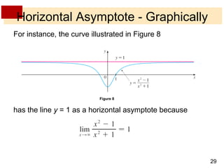 29 
Horizontal Asymptote - Graphically 
For instance, the curve illustrated in Figure 8 
Figure 8 
has the line y = 1 as a horizontal asymptote because 
 