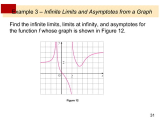 Example 3 – Infinite Limits and Asymptotes from a Graph 
Find the infinite limits, limits at infinity, and asymptotes for 
the function f whose graph is shown in Figure 12. 
31 
Figure 12 
 