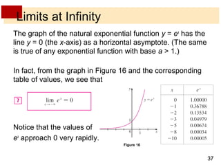 37 
Limits at Infinity 
The graph of the natural exponential function y = ex has the 
line y = 0 (the x-axis) as a horizontal asymptote. (The same 
is true of any exponential function with base a > 1.) 
In fact, from the graph in Figure 16 and the corresponding 
table of values, we see that 
Notice that the values of 
ex approach 0 very rapidly. 
Figure 16 
 