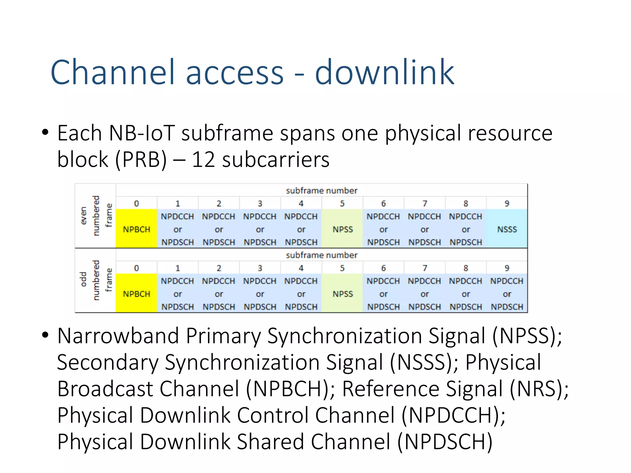 Channel access - downlink
• Each NB-IoT subframe spans one physical resource
block (PRB) – 12 subcarriers
• Narrowband Primary Synchronization Signal (NPSS);
Secondary Synchronization Signal (NSSS); Physical
Broadcast Channel (NPBCH); Reference Signal (NRS);
Physical Downlink Control Channel (NPDCCH);
Physical Downlink Shared Channel (NPDSCH)
 