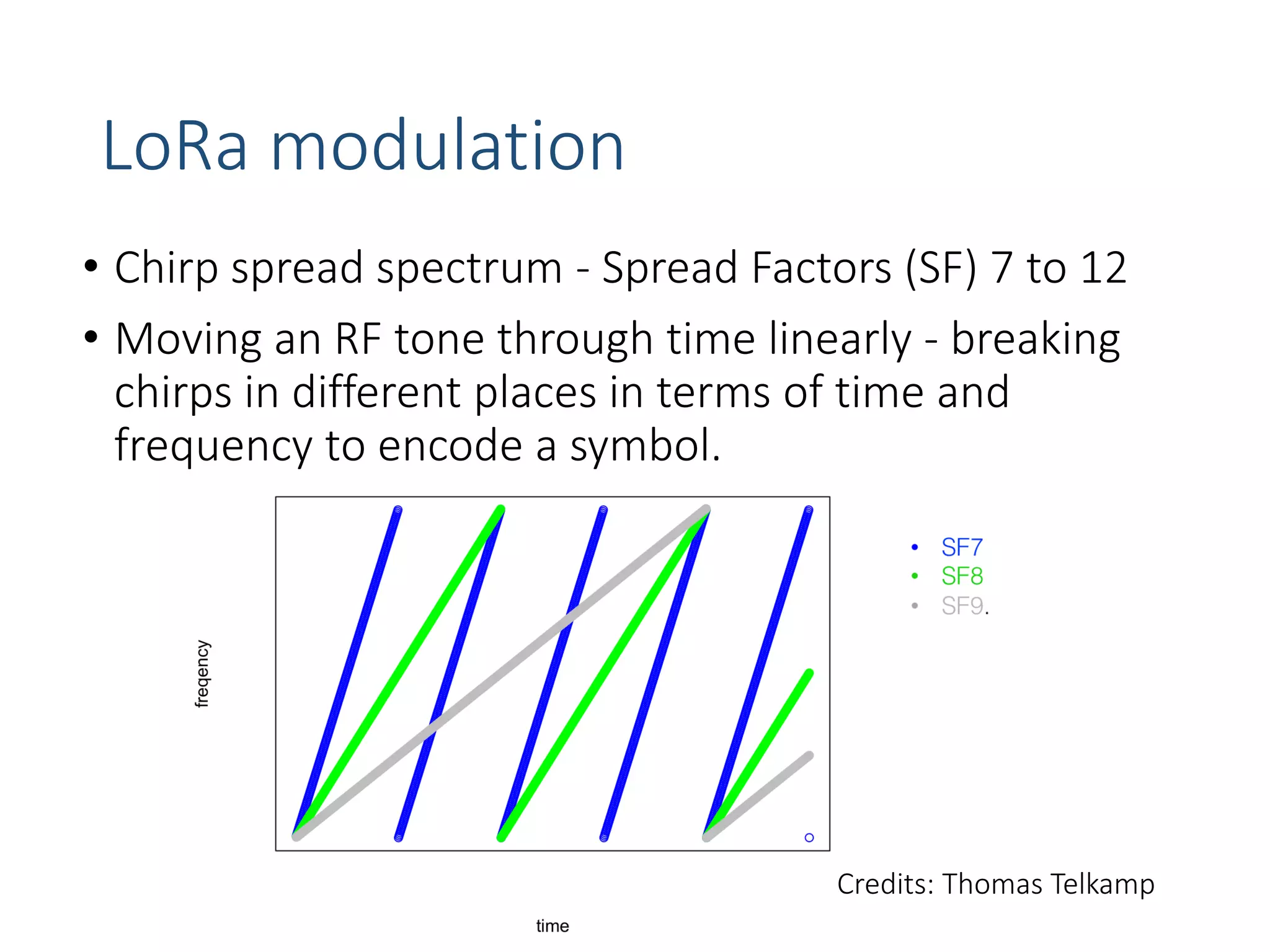 LoRa modulation
• Chirp spread spectrum - Spread Factors (SF) 7 to 12
• Moving an RF tone through time linearly - breaking
chirps in different places in terms of time and
frequency to encode a symbol.
Credits: Thomas Telkamp
 