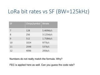 Coding Rate Rate Lora LPWAN.pdf