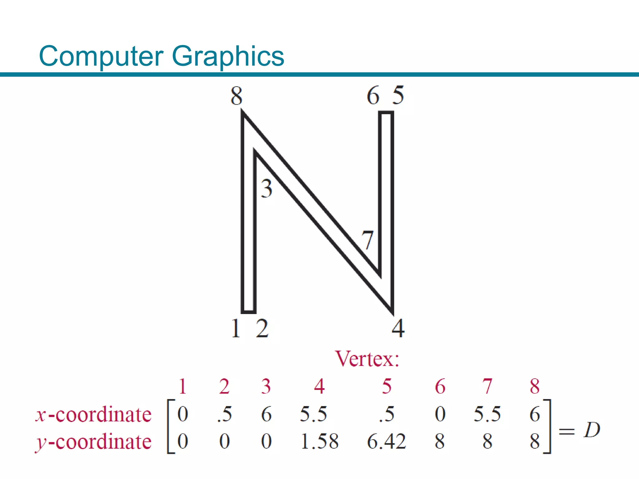 Computer Graphics