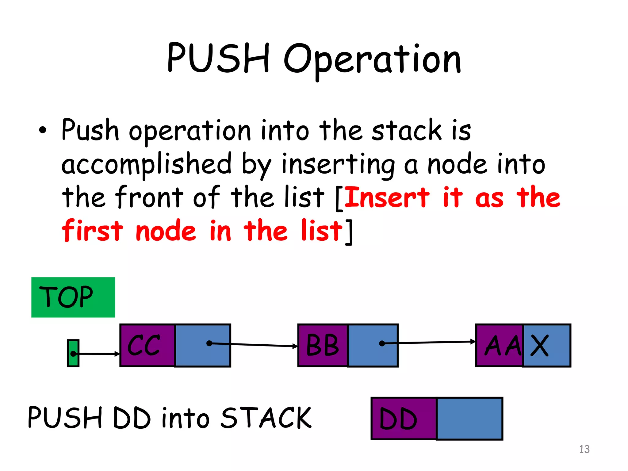 PUSH Operation
• Push operation into the stack is
accomplished by inserting a node into
the front of the list [Insert it as the
first node in the list]
TOP
CC

BB

PUSH DD into STACK

AA X
DD
13

 
