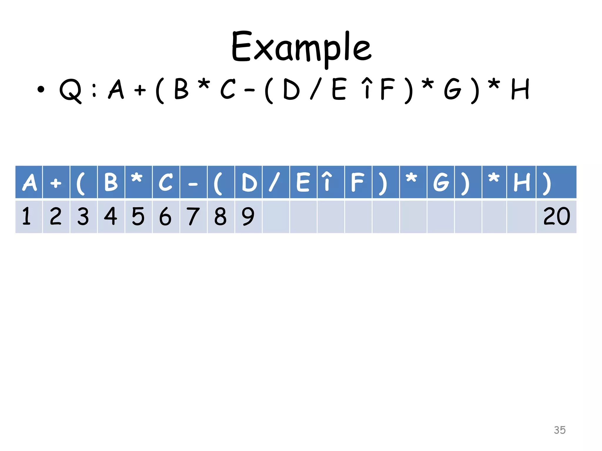 Example

• Q:A+(B*C–(D/E îF)*G)*H
A + ( B * C - ( D / E î F ) * G ) * H )
1 2 3 4 5 6 7 8 9
20

35

 
