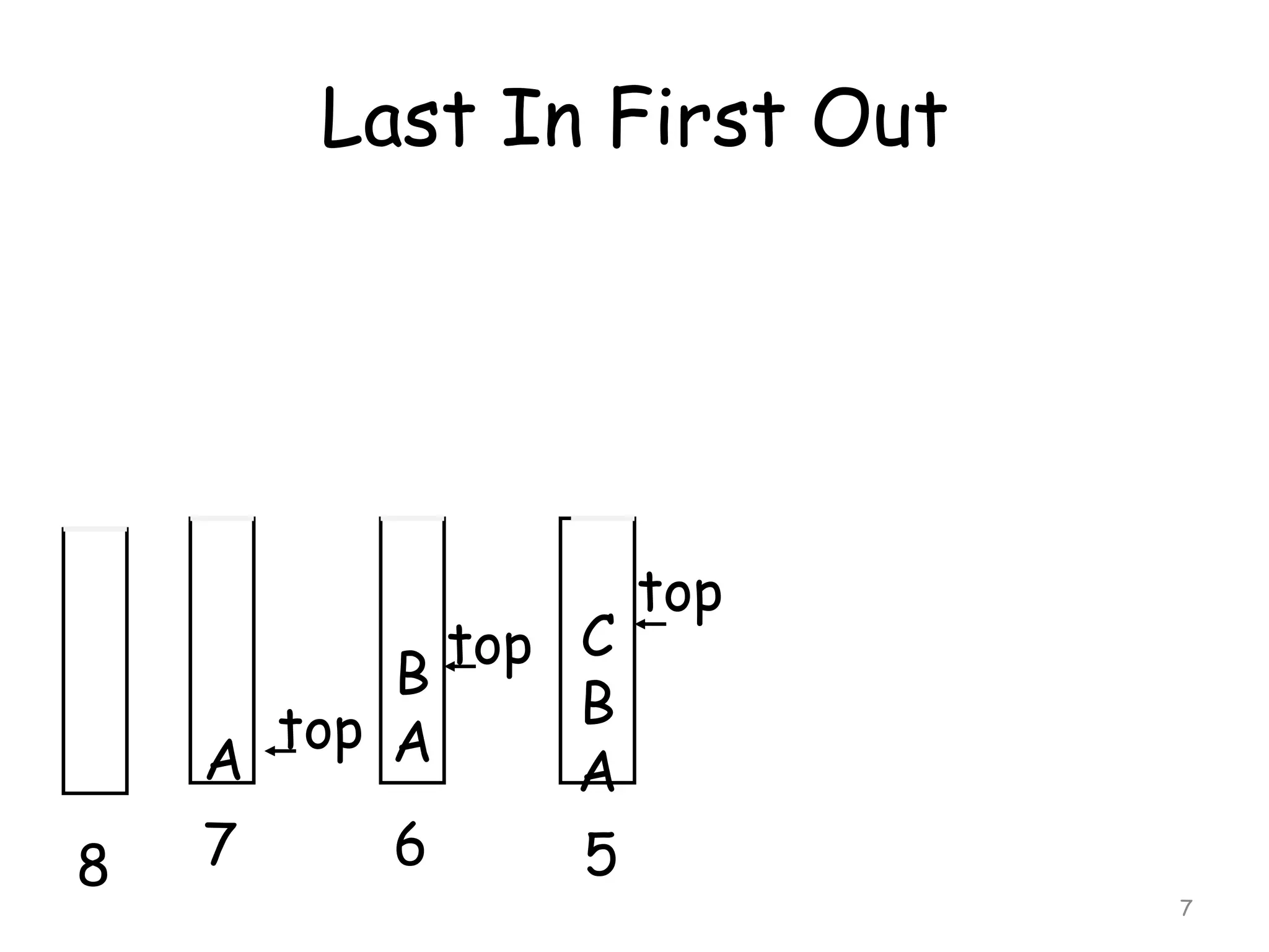 Last In First Out

8

top C
B
B
top A
A
A
7
6
5

top

7

 