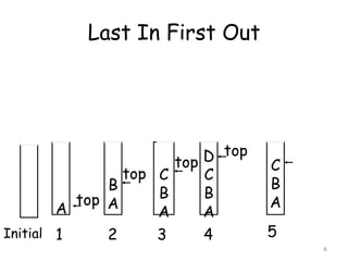 Lecture 6 data structures and algorithms | PPTX