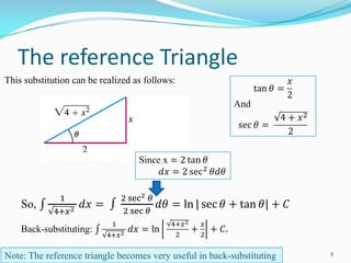 Back Substituting Lecture 6 Inverse Substitutions - MAT 1052.pdf