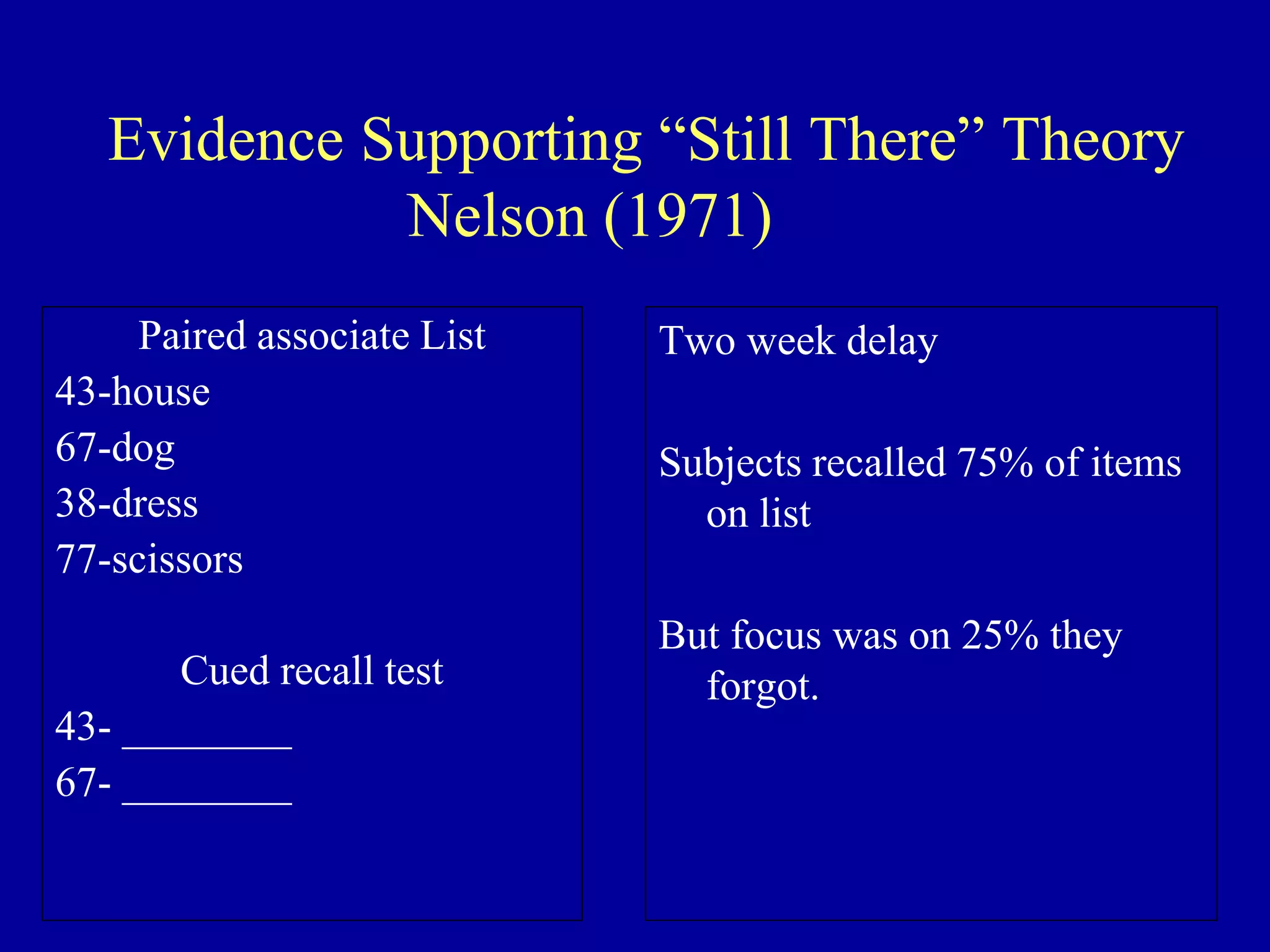 Evidence Supporting “Still There” Theory
Nelson (1971)
Paired associate List
43-house
67-dog
38-dress
77-scissors
Cued recall test
43- ________
67- ________
Two week delay
Subjects recalled 75% of items
on list
But focus was on 25% they
forgot.
 