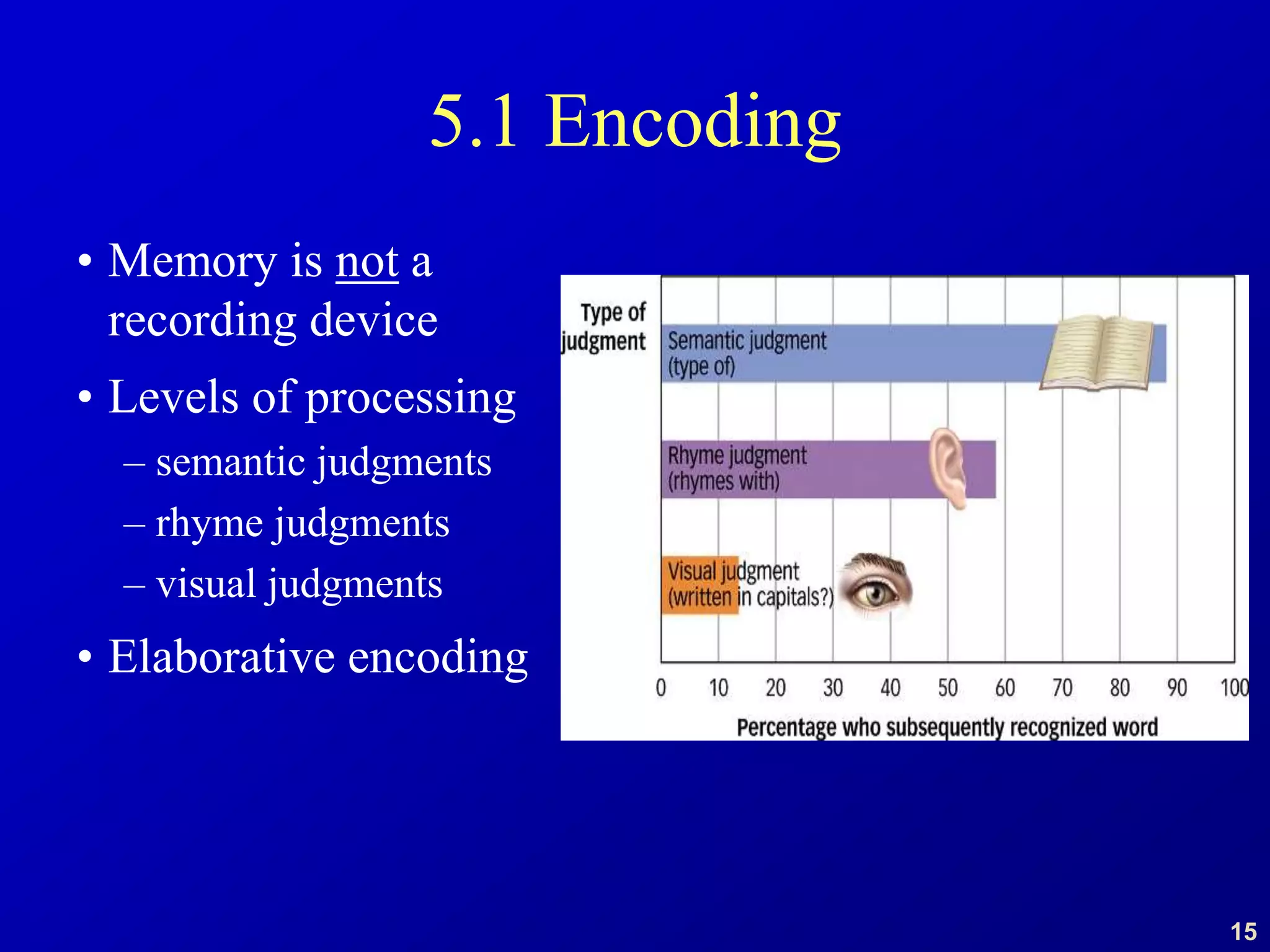 15
5.1 Encoding
• Memory is not a
recording device
• Levels of processing
– semantic judgments
– rhyme judgments
– visual judgments
• Elaborative encoding
 