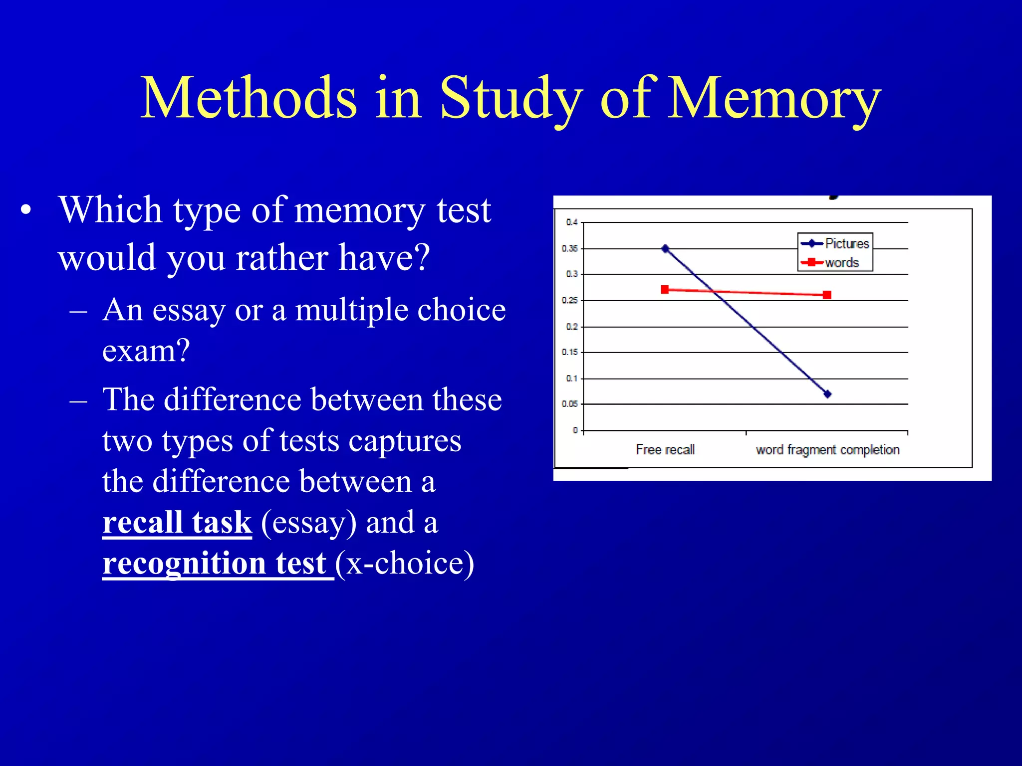 Methods in Study of Memory
• Which type of memory test
would you rather have?
– An essay or a multiple choice
exam?
– The difference between these
two types of tests captures
the difference between a
recall task (essay) and a
recognition test (x-choice)
 