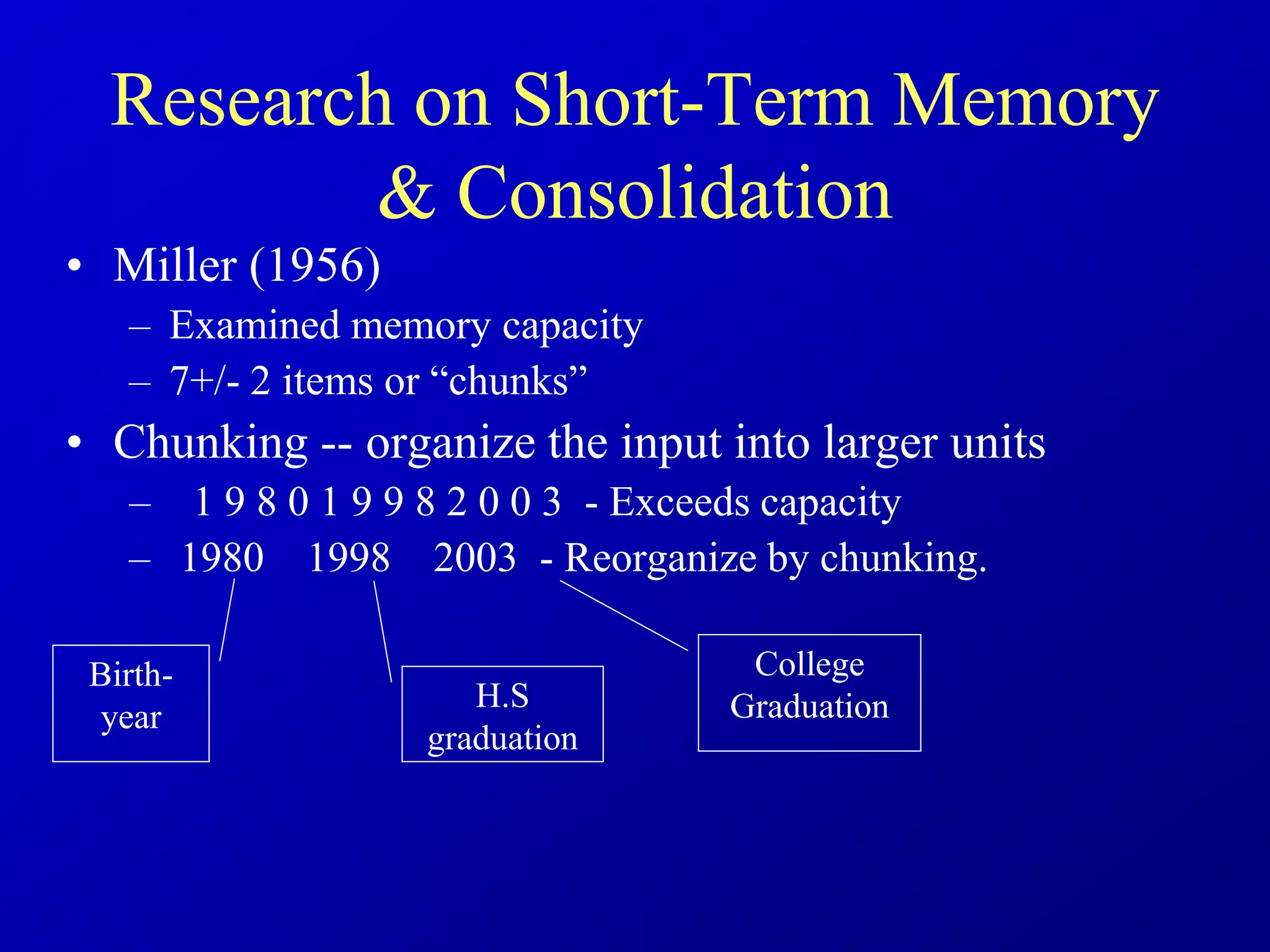 Research on Short-Term Memory
& Consolidation
• Miller (1956)
– Examined memory capacity
– 7+/- 2 items or “chunks”
• Chunking -- organize the input into larger units
– 1 9 8 0 1 9 9 8 2 0 0 3 - Exceeds capacity
– 1980 1998 2003 - Reorganize by chunking.
Birth-
year
H.S
graduation
College
Graduation
 