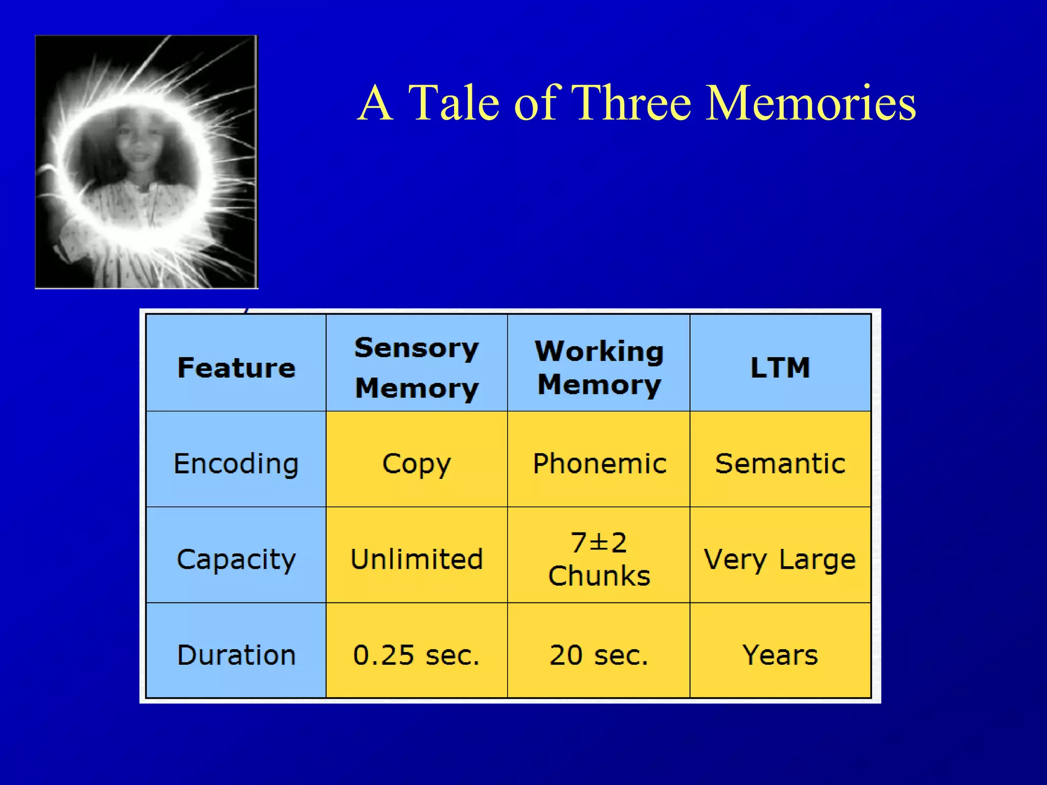 A Tale of Three Memories
 