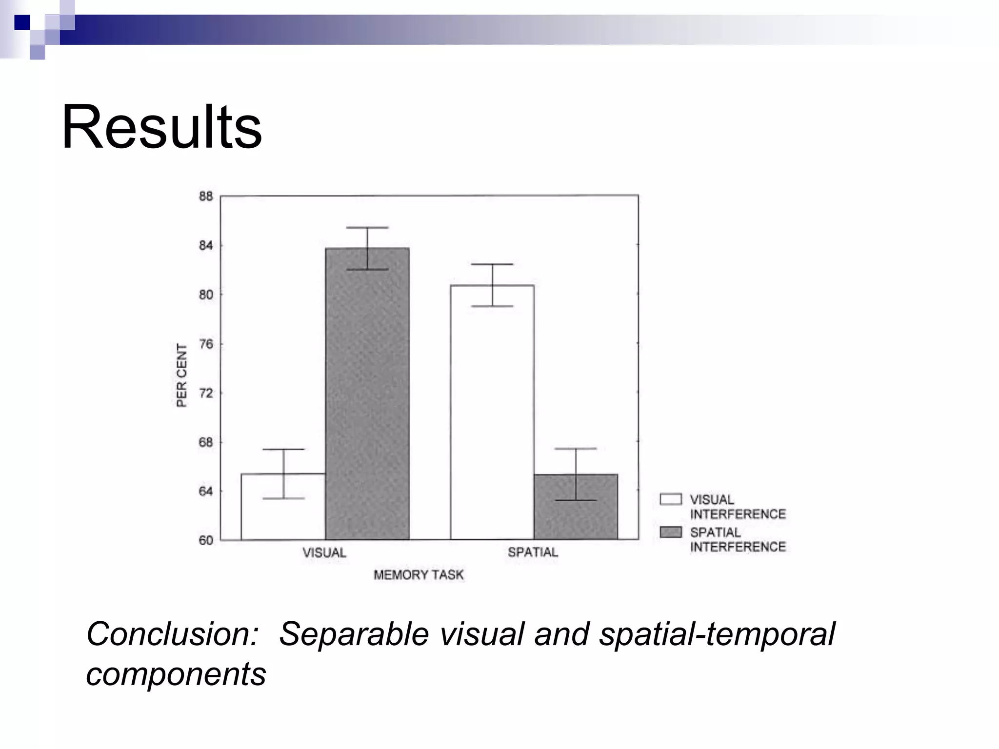 Results
Conclusion: Separable visual and spatial-temporal
components
 