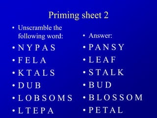 Priming sheet 2
• Unscramble the
following word:
• N Y P A S
• F E L A
• K T A L S
• D U B
• L O B S O M S
• L T E P A
• Answer:
• P A N S Y
• L E A F
• S T A L K
• B U D
• B L O S S O M
• P E T A L
 