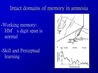 Intact domains of memory in amnesia
-Working memory:
HM’s digit span is
normal
-Skill and Perceptual
learning
 