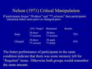 Nelson (1971) Critical Manipulation
If participants forgot “38-dress” and “77-scissors” then participants
relearned either same pairs or changed pairs
25% “forgot” Relearned Results
Same
38-dress
77-scissors
38-dress
77-scissors
78%
Changed
38-dress
77-scissors
38-apple
77-kettle
43%
The better performance of participants in the same
condition indicate that there was some memory left for
“forgotten” items. Otherwise both groups would remember
the same amount.
 
