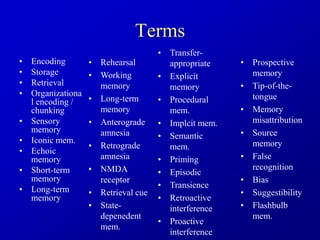 Terms
• Encoding
• Storage
• Retrieval
• Organizationa
l encoding /
chunking
• Sensory
memory
• Iconic mem.
• Echoic
memory
• Short-term
memory
• Long-term
memory
• Prospective
memory
• Tip-of-the-
tongue
• Memory
misattribution
• Source
memory
• False
recognition
• Bias
• Suggestibility
• Flashbulb
mem.
• Transfer-
appropriate
• Explicit
memory
• Procedural
mem.
• Implcit mem.
• Semantic
mem.
• Priming
• Episodic
• Transience
• Retroactive
interference
• Proactive
interference
• Rehearsal
• Working
memory
• Long-term
memory
• Anterograde
amnesia
• Retrograde
amnesia
• NMDA
receptor
• Retrieval cue
• State-
depenedent
mem.
 