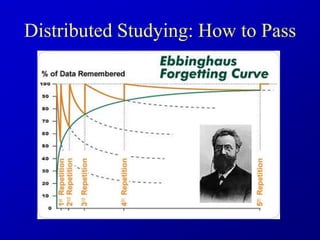 Distributed Studying: How to Pass
 