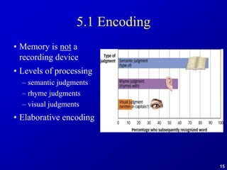 15
5.1 Encoding
• Memory is not a
recording device
• Levels of processing
– semantic judgments
– rhyme judgments
– visual judgments
• Elaborative encoding
 