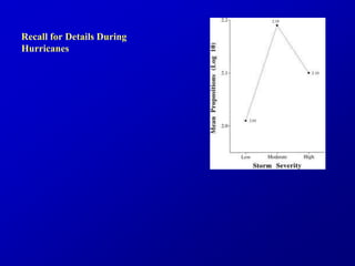 Recall for Details During
Hurricanes
 