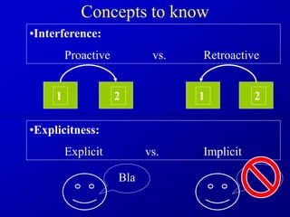 Concepts to know
•Interference:
Proactive vs. Retroactive
1 2 1 2
•Explicitness:
Explicit vs. Implicit
Bla
 