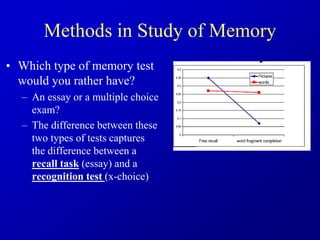 Methods in Study of Memory
• Which type of memory test
would you rather have?
– An essay or a multiple choice
exam?
– The difference between these
two types of tests captures
the difference between a
recall task (essay) and a
recognition test (x-choice)
 