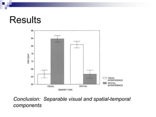Results
Conclusion: Separable visual and spatial-temporal
components
 