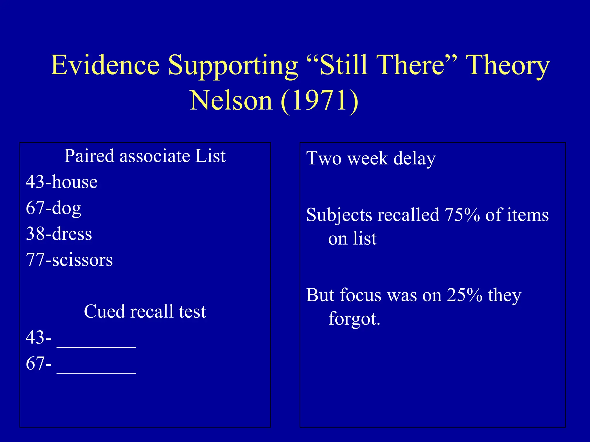 Evidence Supporting “Still There” Theory
Nelson (1971)
Paired associate List
43-house
67-dog
38-dress
77-scissors
Cued recall test
43- ________
67- ________
Two week delay
Subjects recalled 75% of items
on list
But focus was on 25% they
forgot.
 