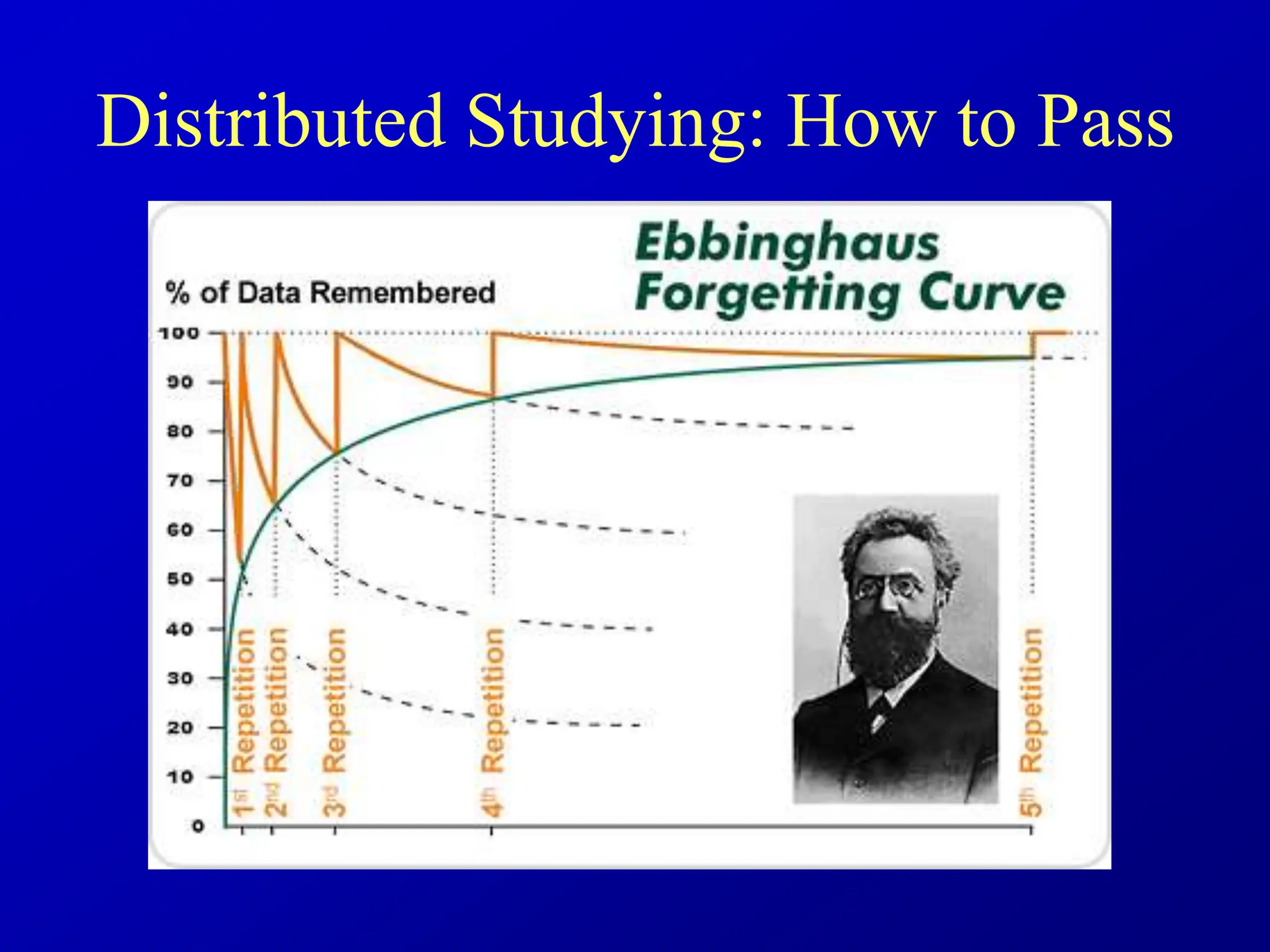 Distributed Studying: How to Pass
 