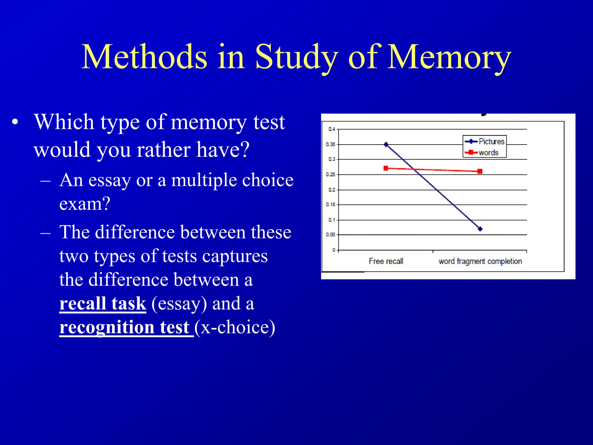 Methods in Study of Memory
• Which type of memory test
would you rather have?
– An essay or a multiple choice
exam?
– The difference between these
two types of tests captures
the difference between a
recall task (essay) and a
recognition test (x-choice)
 