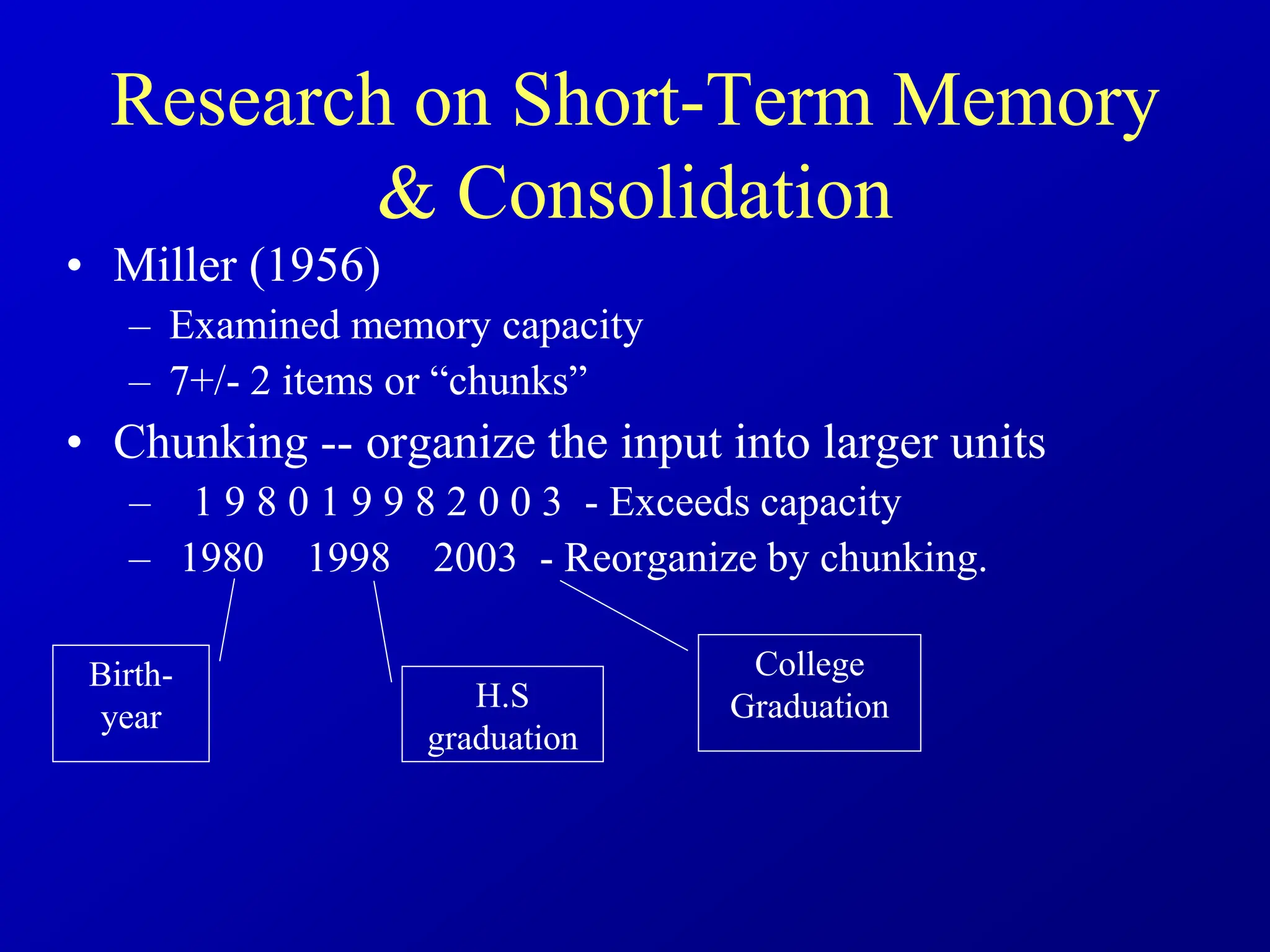 Research on Short-Term Memory
& Consolidation
• Miller (1956)
– Examined memory capacity
– 7+/- 2 items or “chunks”
• Chunking -- organize the input into larger units
– 1 9 8 0 1 9 9 8 2 0 0 3 - Exceeds capacity
– 1980 1998 2003 - Reorganize by chunking.
Birth-
year
H.S
graduation
College
Graduation
 