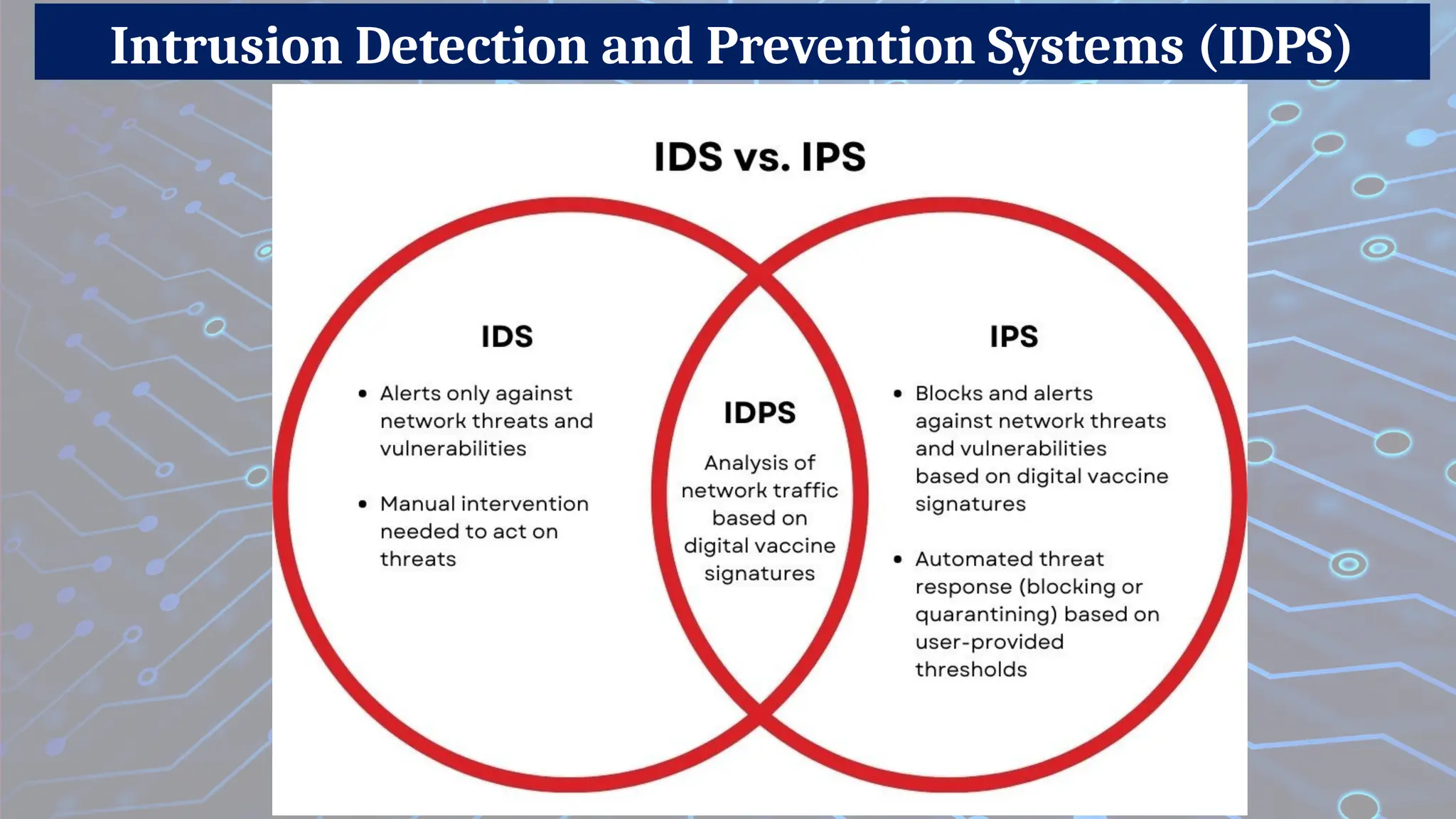 Intrusion Detection and Prevention Systems (IDPS)
 
