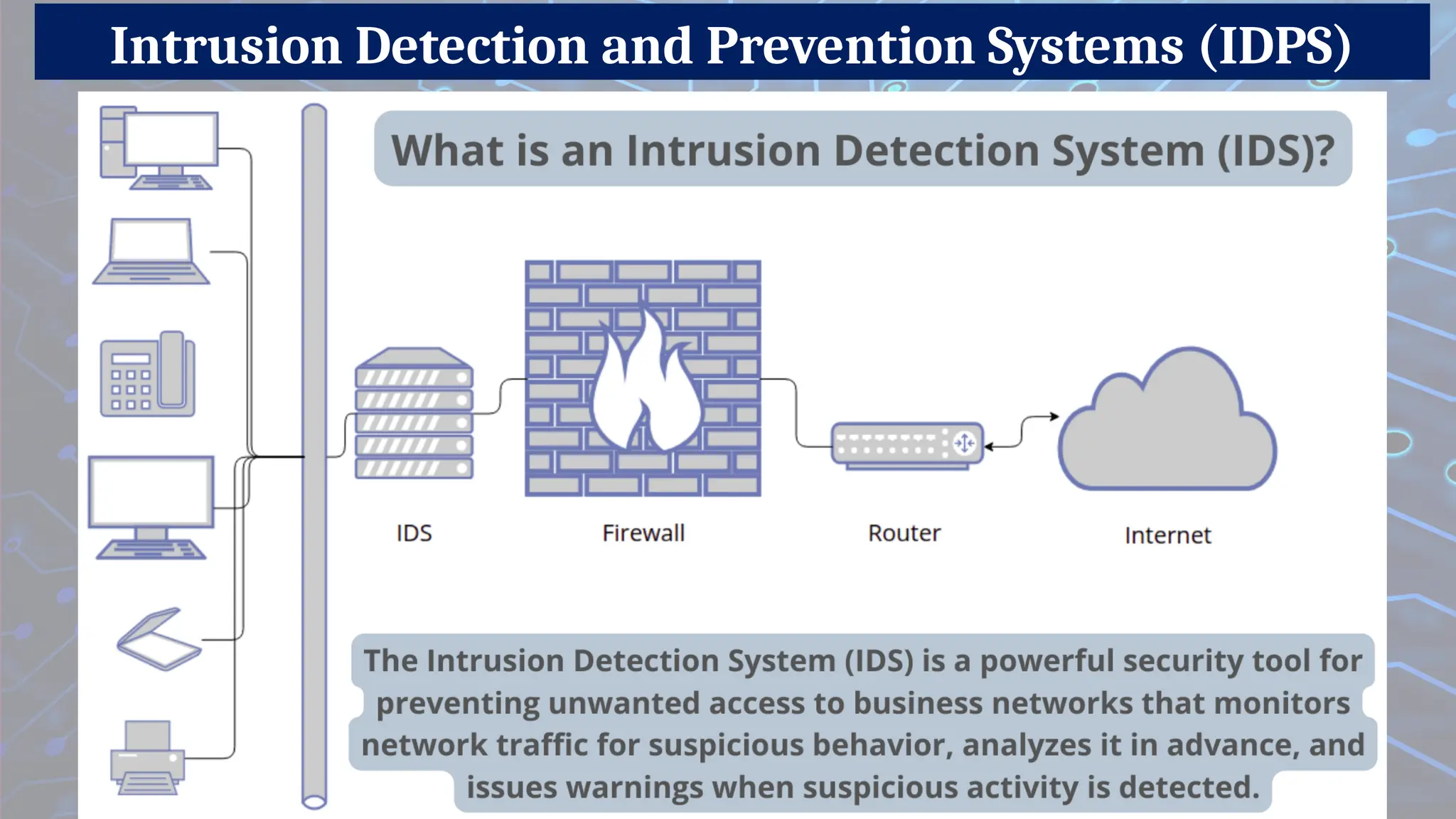 Intrusion Detection and Prevention Systems (IDPS)
 