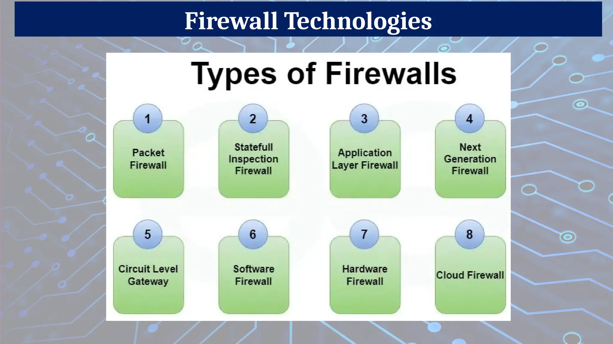 Firewall Technologies
 
