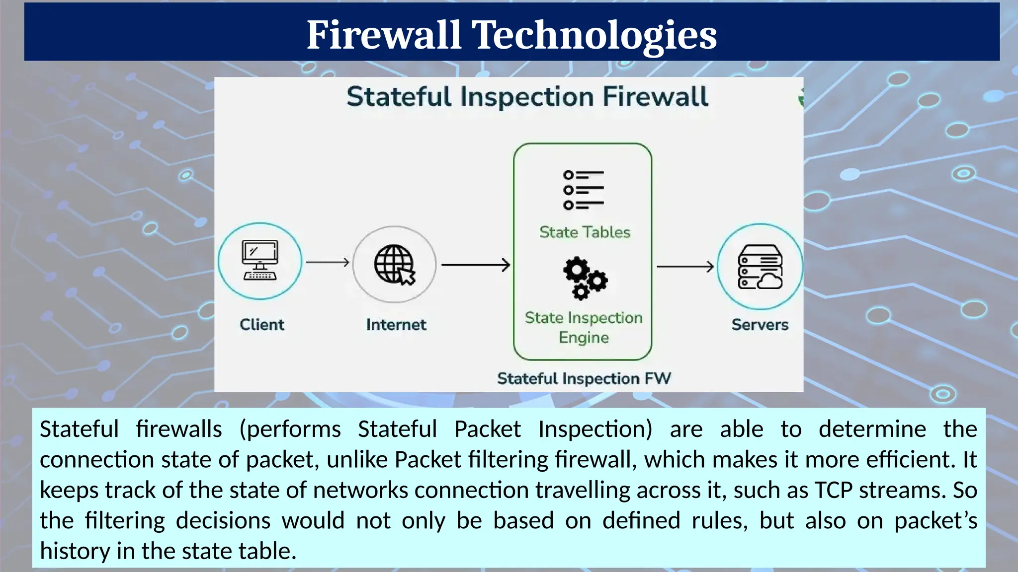 Firewall Technologies
Stateful firewalls (performs Stateful Packet Inspection) are able to determine the
connection state of packet, unlike Packet filtering firewall, which makes it more efficient. It
keeps track of the state of networks connection travelling across it, such as TCP streams. So
the filtering decisions would not only be based on defined rules, but also on packet’s
history in the state table.
 