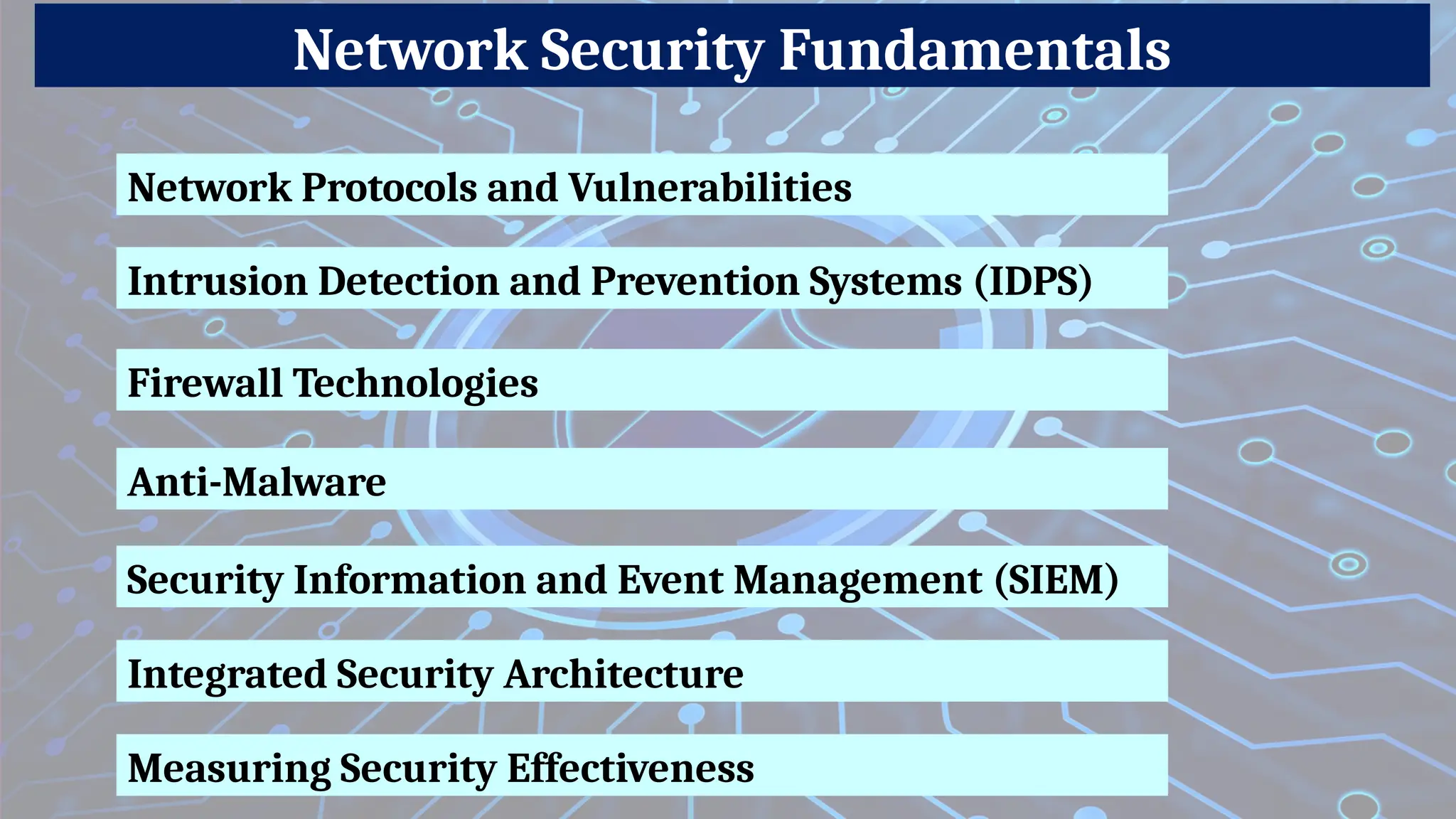 Network Protocols and Vulnerabilities
Network Security Fundamentals
Intrusion Detection and Prevention Systems (IDPS)
Firewall Technologies
Anti-Malware
Security Information and Event Management (SIEM)
Integrated Security Architecture
Measuring Security Effectiveness
 